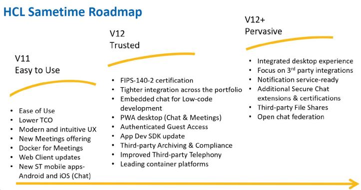 HCL Sametime Roadmap