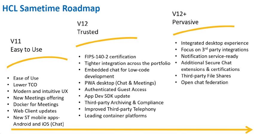 HCL Sametime Roadmap